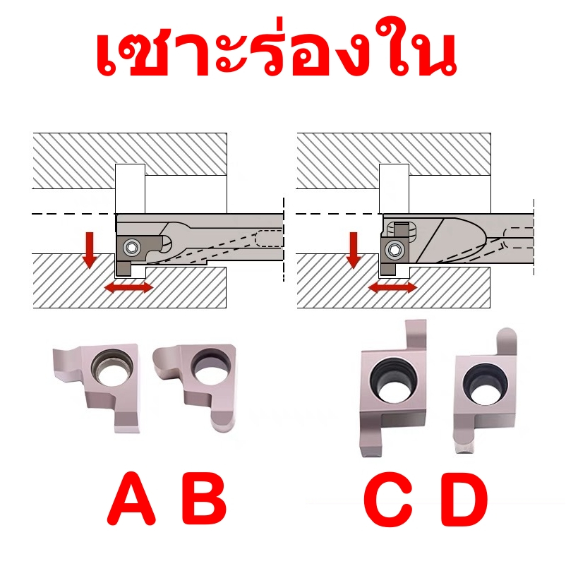 เม็ดมีด-ger-สำหรับด้าม-siger-ด้ามมีดเซาะร่องด้านใน