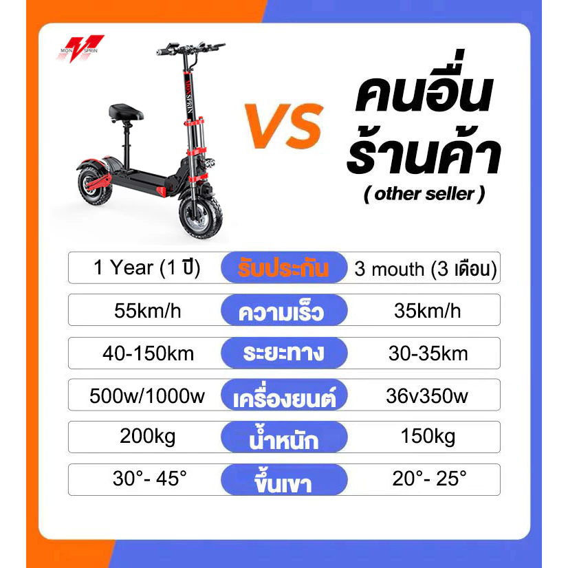 MONSPRIN Q18 สกู็ตเตอร์ไฟฟ้า ออฟโรด พับได้ scooterไฟฟ้า 55km/h ขี่40-150km ล้อ 12 นิ้ว สกุ๊ดเตอร์ไฟฟา สกูตเตอร์ไฟฟา SEALUP
