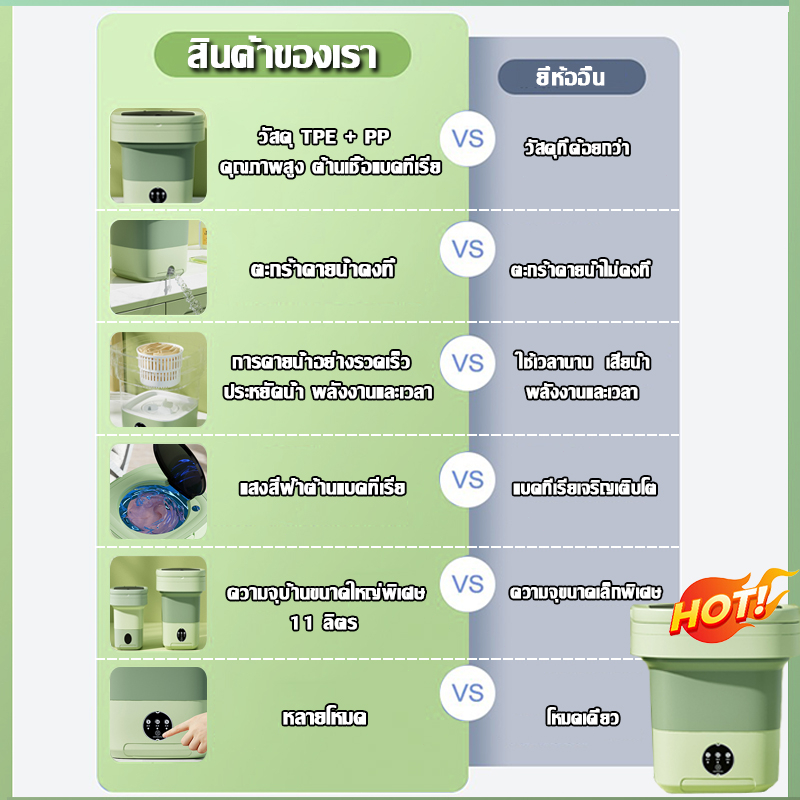 การซักและคายน้ำ-xiyi-เครื่องซักผ้ามินิ-11l-เครื่องซักผ้าเล็ก-แถมตะกร้า-ท่อระบายน้ำ