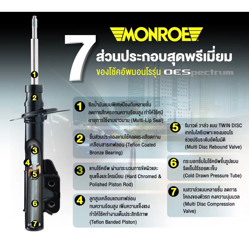 monroe-oespectrum-โช๊คอัพรถยนต์-toyota-altis-หน้าหมู-ปี-2001-2007