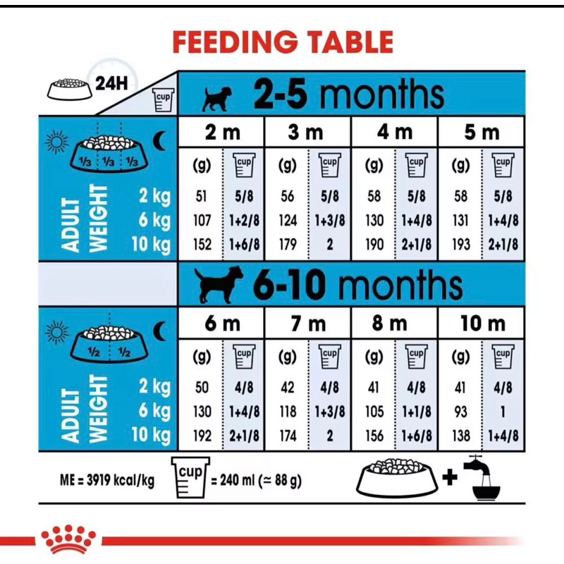 สำหรับลูกสุนัข-พันธุ์เล็ก-เลี้ยงในบ้าน-อายุ-2-10-เดือน-นน-โตเต็มวัยต่ำกว่า-10-กก