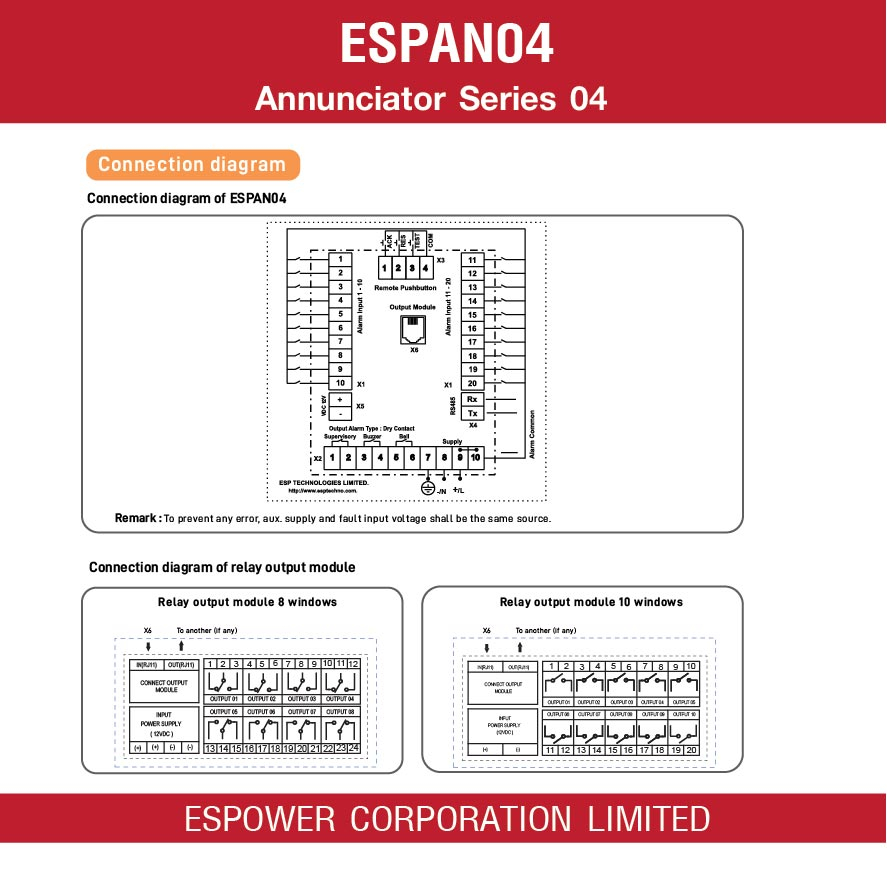 espan-annunciator-series-04-espan04-อุปกรณ์แจ้งเตือนความผิดปกติภายในตู้ไฟฟ้า