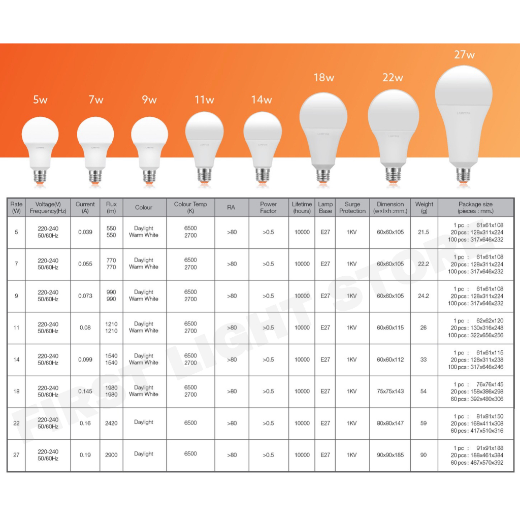 lamptan-led-bulb-รุ่น-new-gloss-18-วัตต์-ขั้ว-e27-แสงขาวdaylight-แสงเหลืองwarm-white-หลอดไฟแลมป์ตั้น