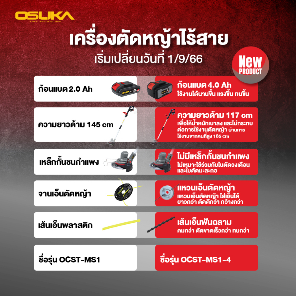 เครื่องตัดหญ้าไร้สาย-ocst-ms1-4-osuka-น้ำหนักเบา-แรงดี-ตัดง่ายไม่มีสะดุด-ผู้หญิงก็ใช้ได้-เครื่องตัดหญ้าไฟฟ้า-เล็มหญ้า