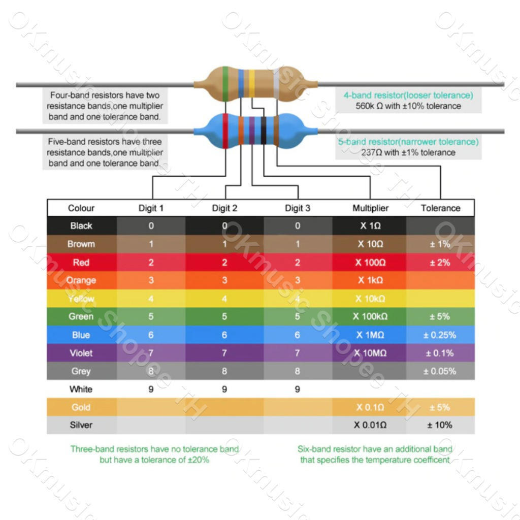 (1ตัว) ตัวต้านทาน 1W ค่าความต้านทาน 1K 2K โอห์ม ความคาดเคลื่อน 1% 1pcs ...