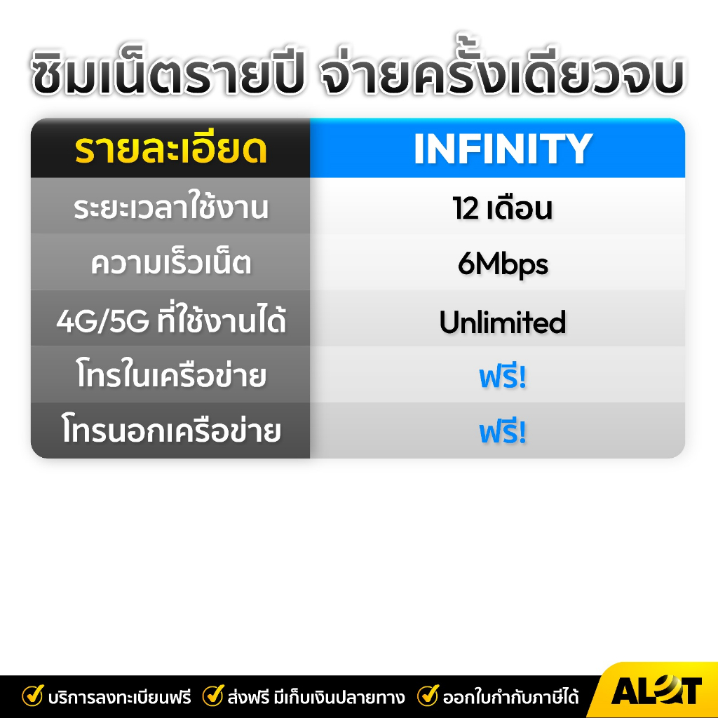 ซิมเน็ตไม่อั้น-ชิมรายปี-dtac-infinity-ซิมเน็ต-อันลิมิต-6เม็ก-ไม่อั้น-1ปี-โทรฟรีทุกเครือข่าย-ซิมโทรฟรี-ซิมรายปี-a-lot