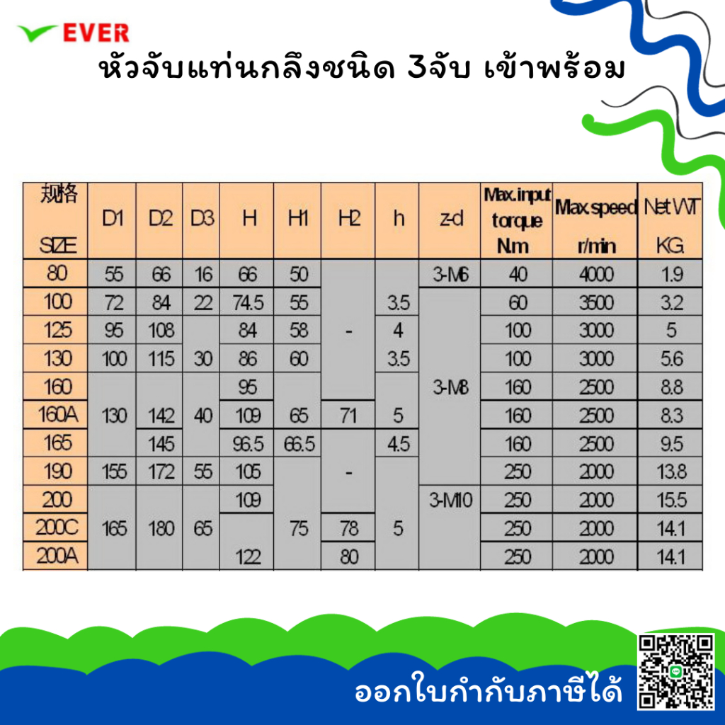 หัวจับแท่นกลึง-3-จับ-เข้าพร้อม-200-380mm-พร้อมส่ง-3jaw-chuck-ma7