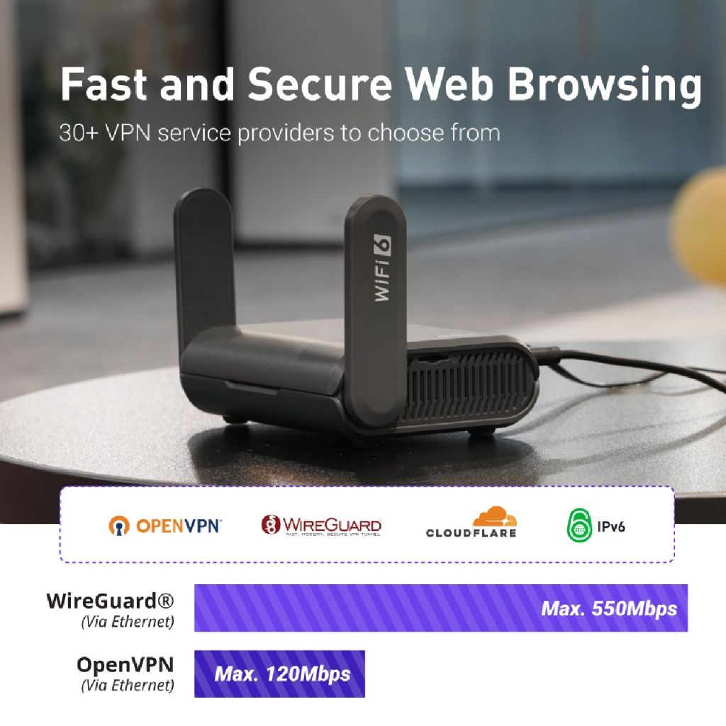 VPN Router GL.iNet GL-AXT1800 (Slate AX) Wi-Fi 6 Gigabit Lan [Global ...