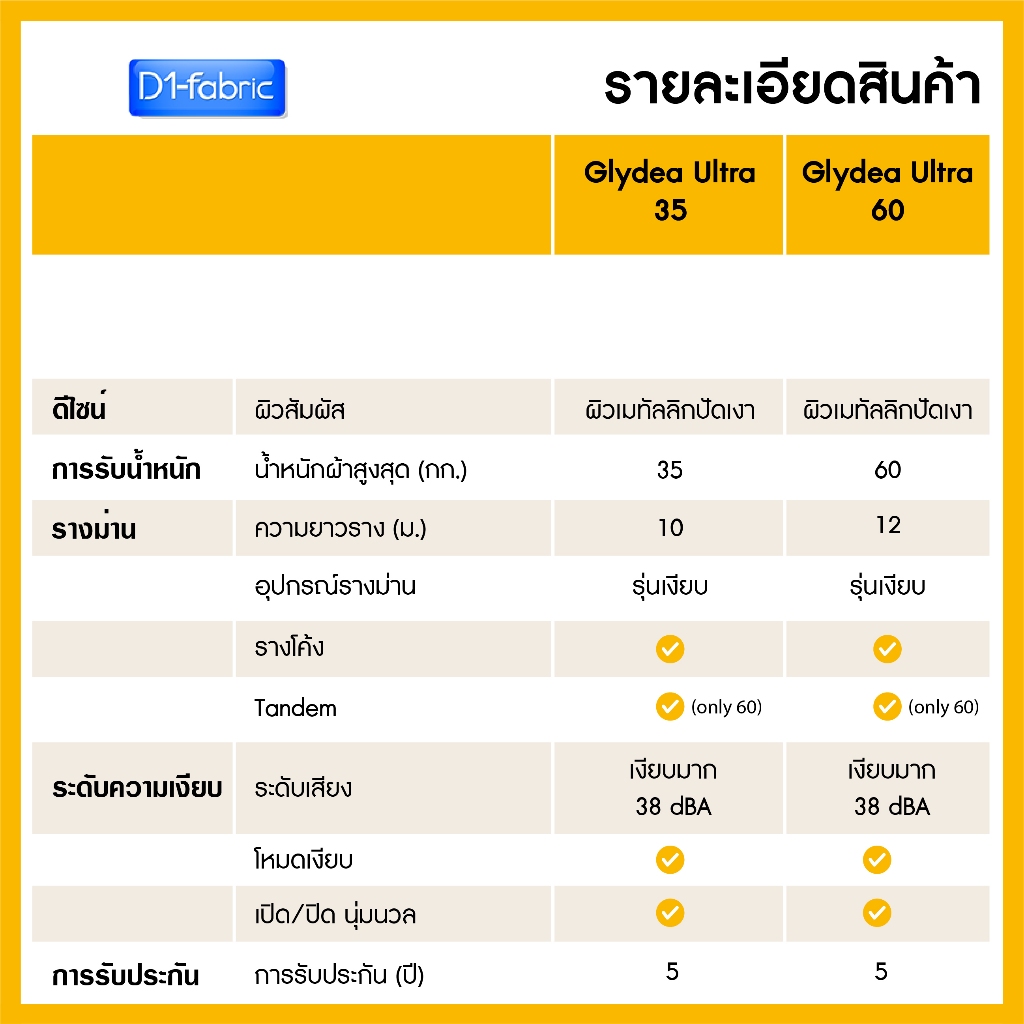 Somfyรางม่านมอเตอร์ไฟฟ้ารุ่น Glydea ultra35-60 RTS รับประกันมอเตอร์ 5ปี ...