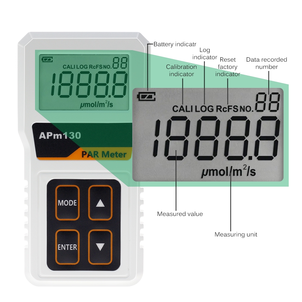 Quantum PAR meter Device PPFD Measurement เครื่องวัดค่าแสง PPFD สำหรับ ...