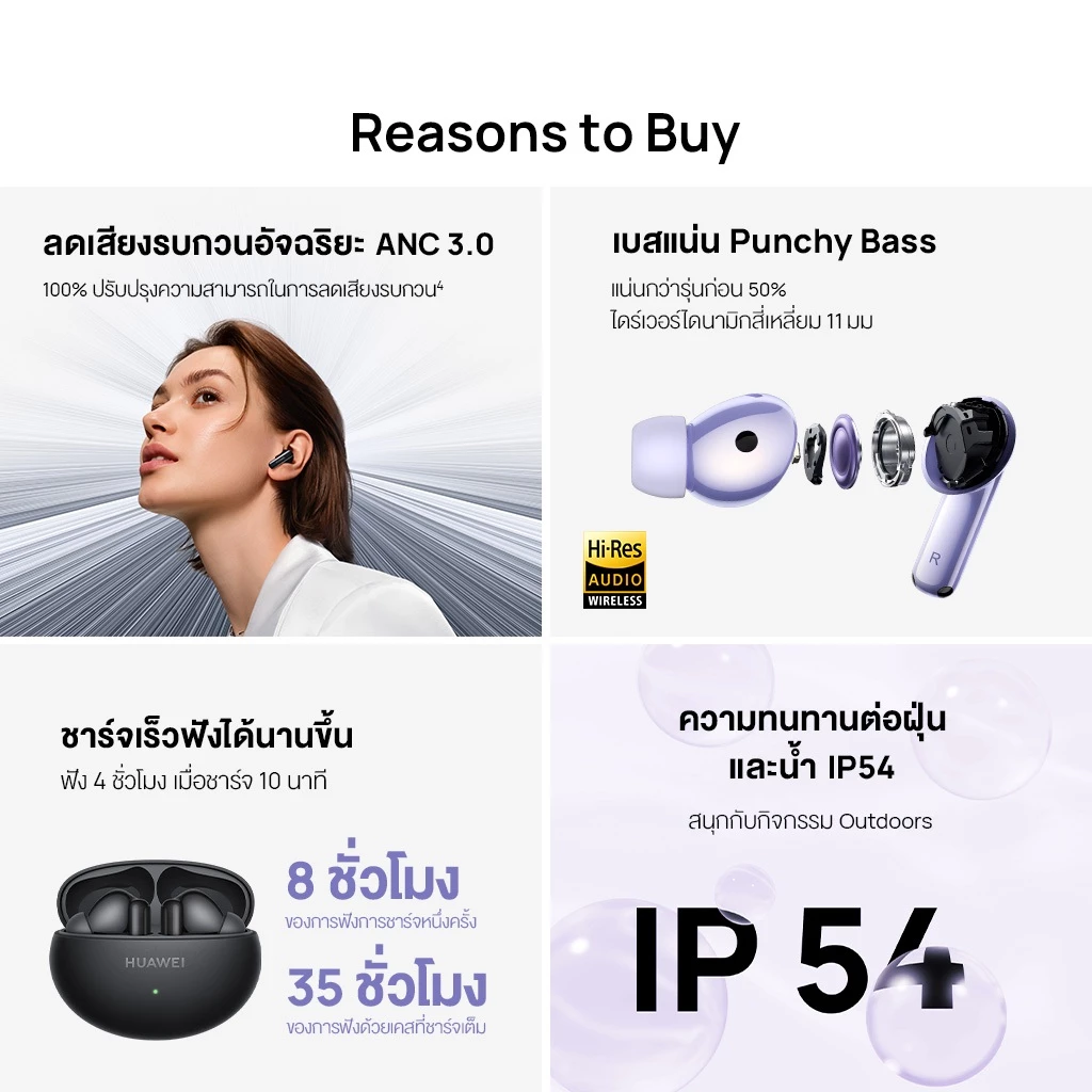 HUAWEI FreeBuds 6i หูฟัง Bluetooth 5.3 ลดเสียงรบกวนอัจฉริยะ ANC 3.0 เบสแน่น Punchy Bass
