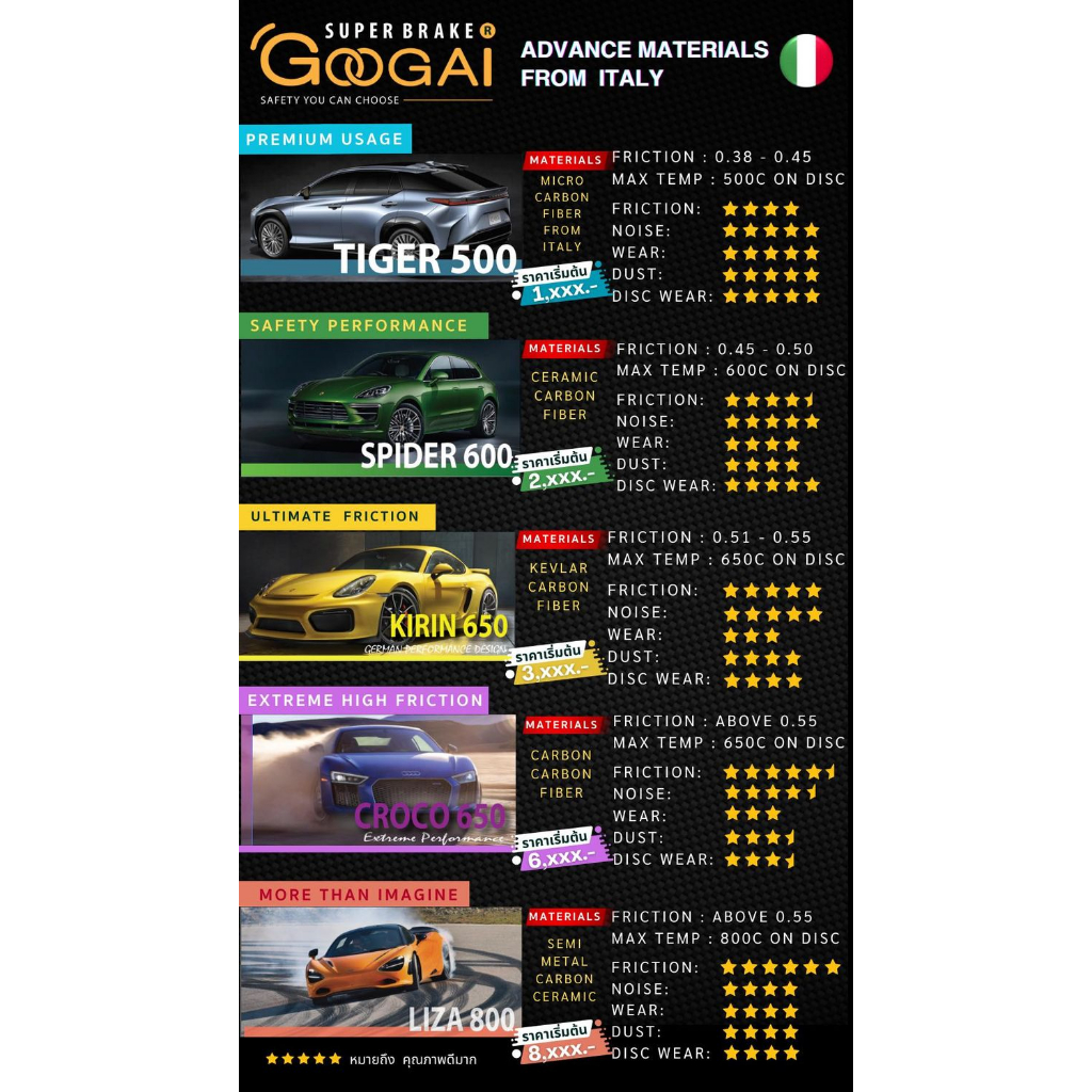 googai-ผ้าเบรค-หน้า-chevrolet-colorado-2-5-x-cab-3-0-2wd-4wd-ปี-2003-on-ผ้าดิสเบรค-ผ้าเบรครถยนต์