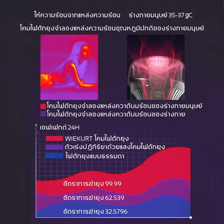 3000v-เครื่องดักยุงไฟฟ้า-โคมไฟดักยุงเครื่องดักยุง-ที่ดักยุงไฟฟ้า-โคมดักยุง-กับดักยุง-ที่ดักยุง-เครื่องกำจัดยุง