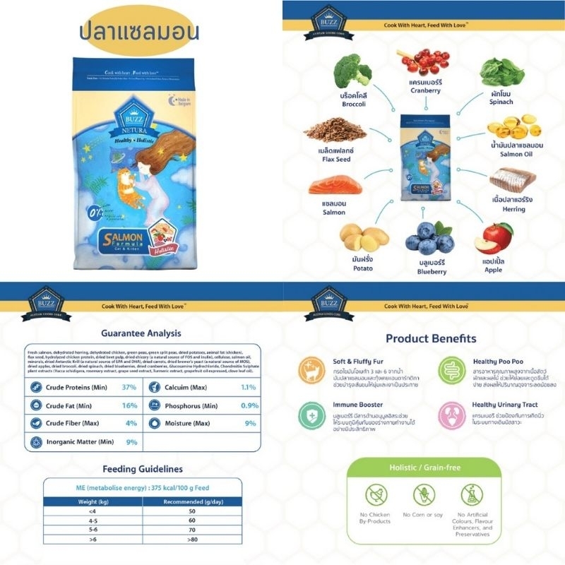 buzz-netura-ขนาด-4kg-อาหารแมวบัซซ์เกรด-holistic-สำหรับแมวอายุ-1-เดือนขึ้นไป