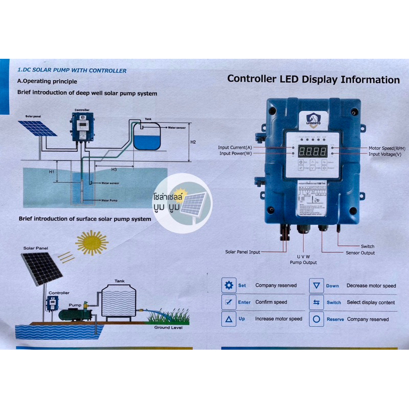 ปั๊มน้ำบาดาลโซล่าเซลล์-dc-1100w-new-lebento-มอเตอร์บัสเลส-ปั๊มน้ำโซล่าเซลล์-ซับเมอร์ส-ซับเมิส-ปั๊มบาดาลโซล่าเซลล์