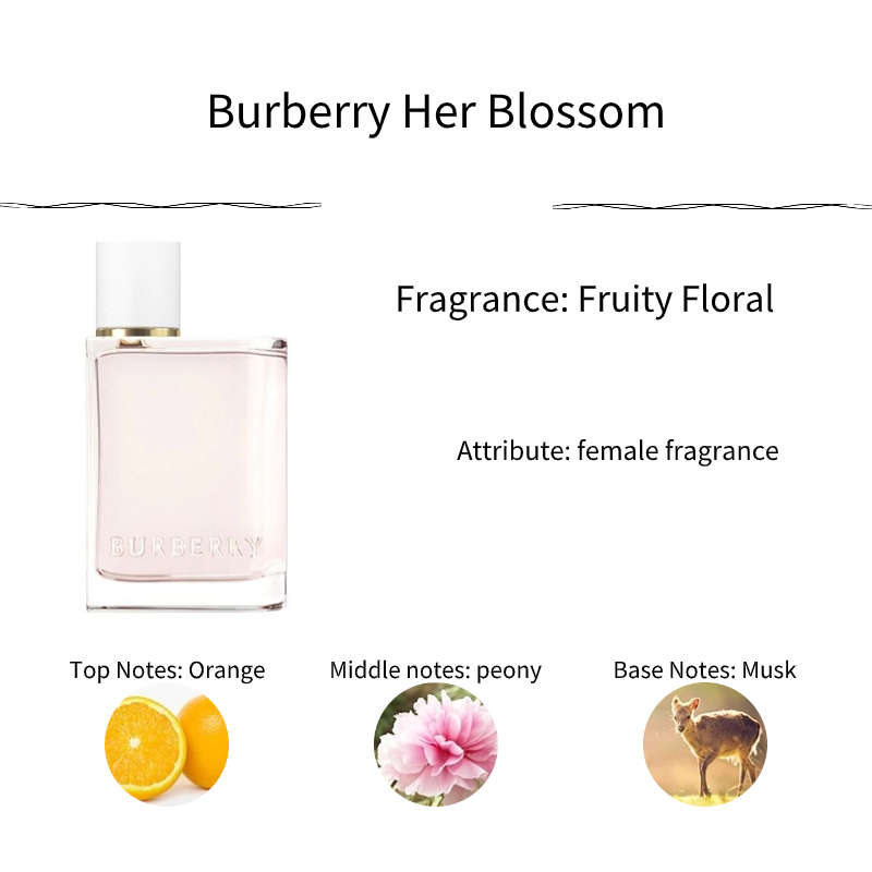 ของแท้-น้ำหอม-น้ำหอมแฟชั่น-burberry-her-blossom-edt-2ml-5ml-10ml-fragrance-น้ําหอมติดทน