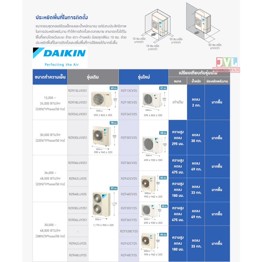 Daikin ไดกิ้น แอร์ 4 ทิศทาง รุ่น FCTF SkyAir Cassette INVERTER ฟอกอากาศ เบอร์5 5ดาว* แบบฝังฝ้าเพดาน ไม่รวมติดตั้ง*