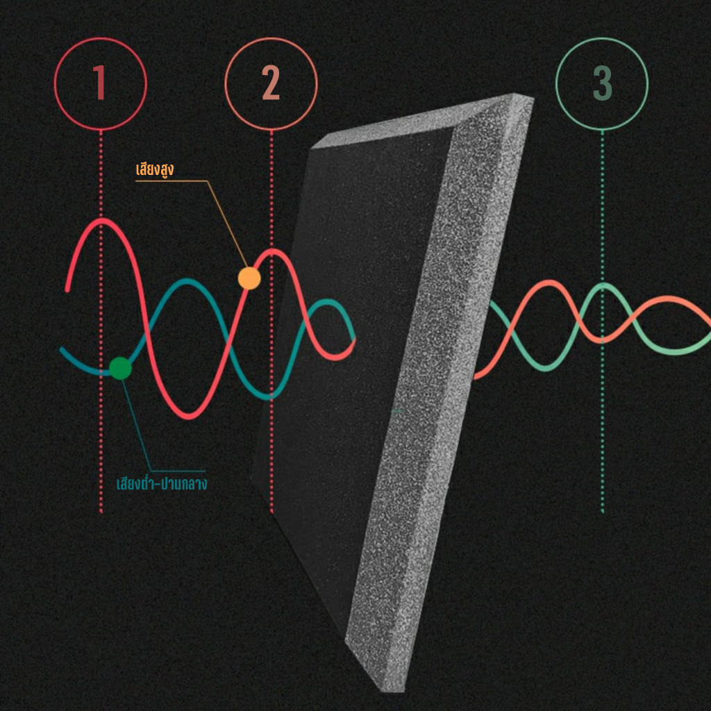 แผ่นซับเสียง-ลายครึ่งวงกลม-หนา5cm-2นิ้ว-ฟองน้ำซับเสียง