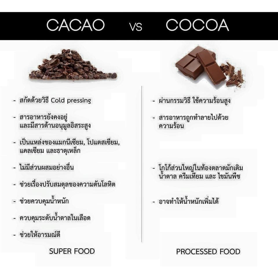 fitfood-cacao-nibs-คาเคานิบส์-250-g
