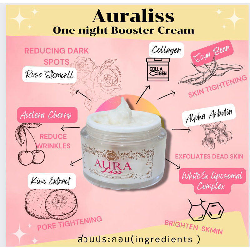 auraliss-glow-mask-มาสก์คืนชีพ-กู้ผิวเสียเพียงข้ามคืน-ครีมบำรุงขนาด-15-กรัม