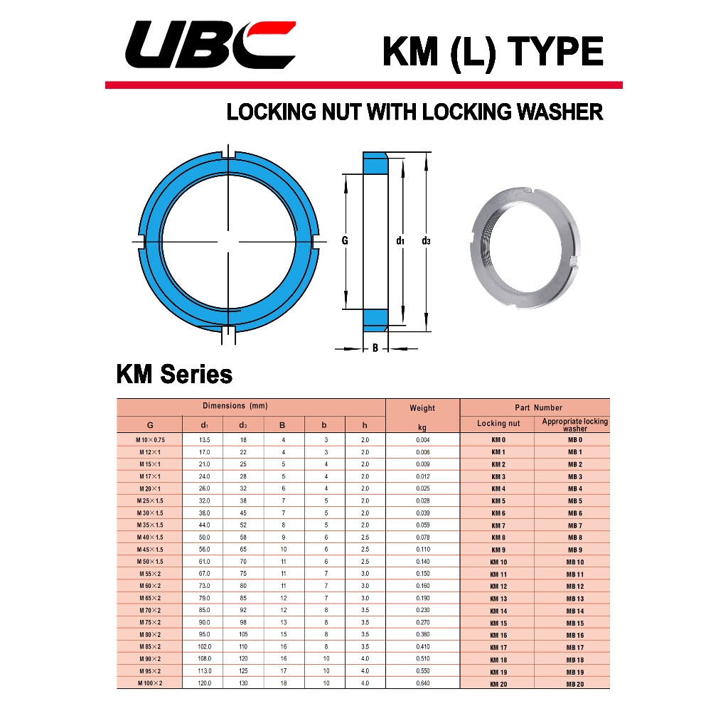 km15-ubc-แป้นเกลียวล๊อค-lock-nut-an15-locknut-km-15-ใช้สำหรับเกลียว-m75x2-มม