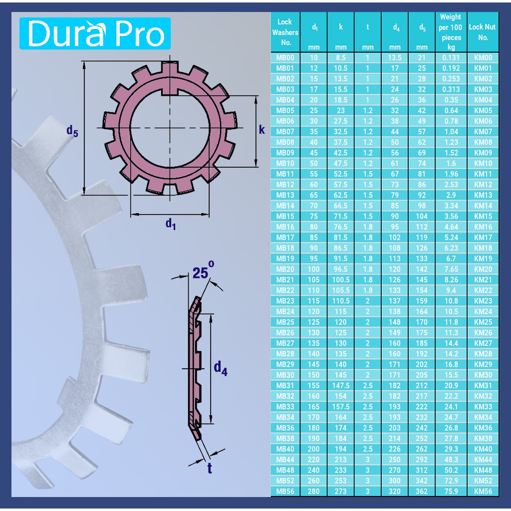 mb11-mb12-mb13-mb14-mb15-แหวนจักรพับล็อค-locking-washers-aw11-aw12-aw13-aw14-aw15-ntn-aw-mb-โดย-dura-pro