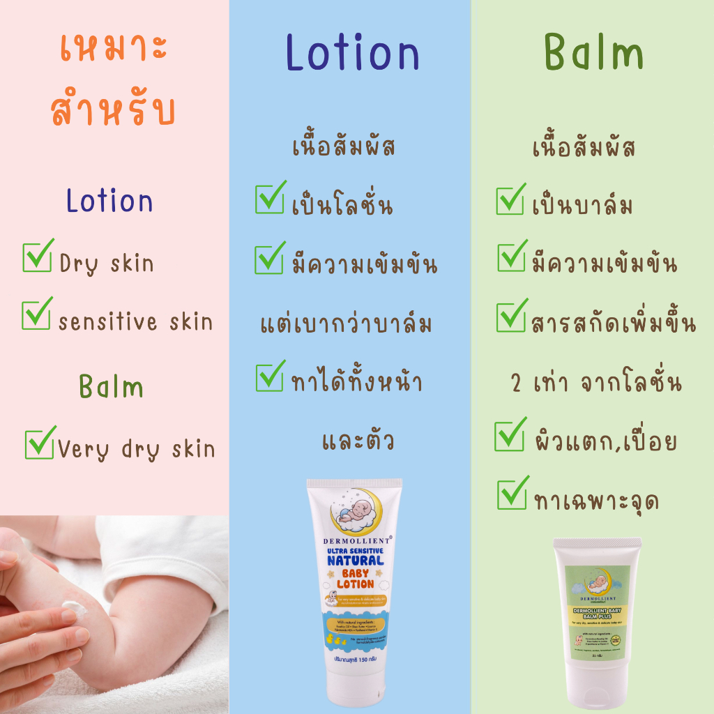 บาล์มสำหรับเด็กผิวแพ้ง่าย-25-กรัม-โดยแพทย์ผิวหนังเด็ก-dermollient-baby-balm-plus