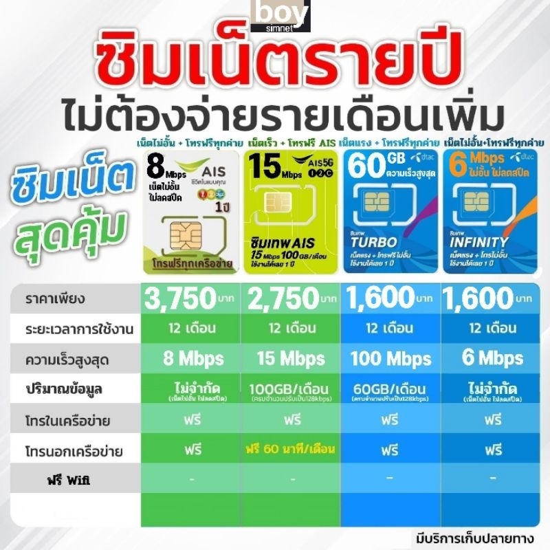 ซิมเทพ-ซิมเน็ตรายปี-ais-8mbps-15mbps100gb-เดือน-ดีแทค-turbo-infinity-6mbps-ซิมเทพais-ซิมเทพดีแทค