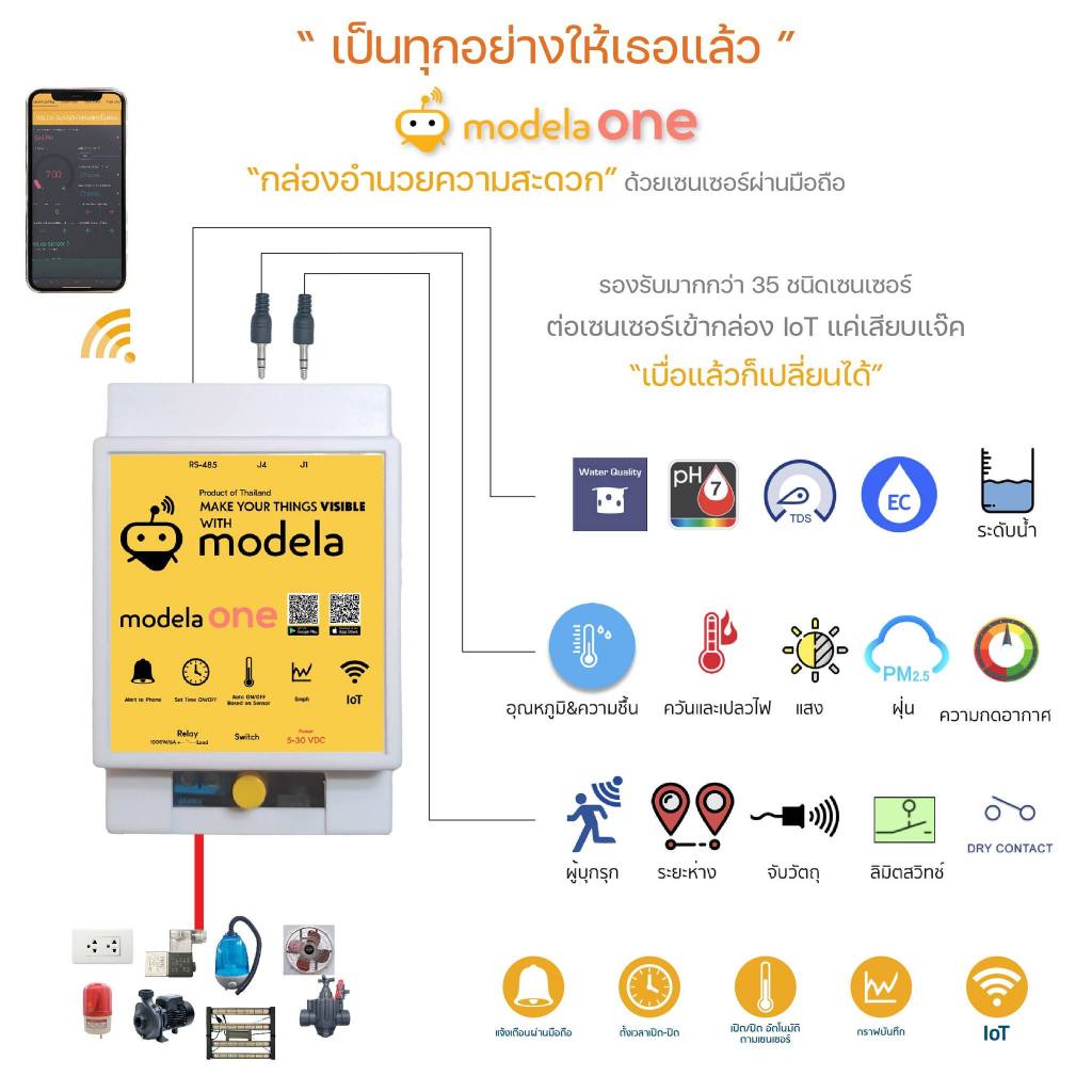 modela ONE กล่อง IoT รุ่นใหม่แบบ 1 ช่องควบคุม รองรับเซนเซอร์กว่า 50 ...