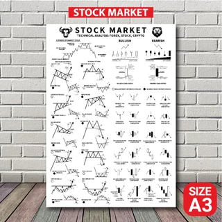 ช้อป chart pattern ราคาสุดคุ้ม ได้ง่าย ๆ | Shopee Thailand