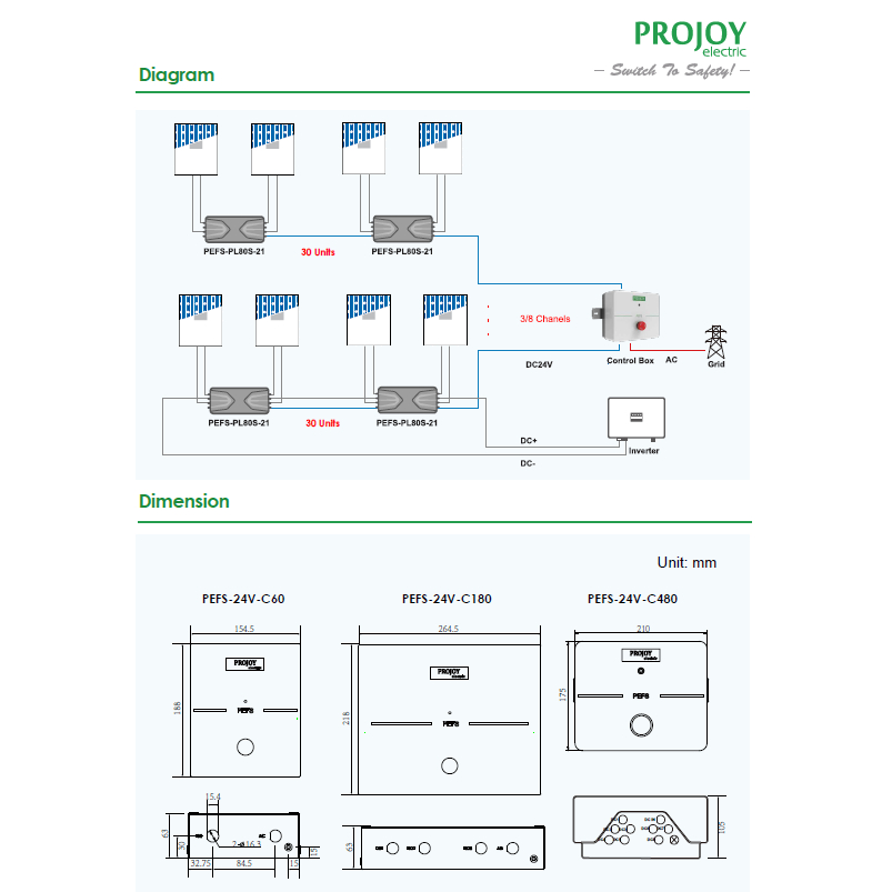 อุปกรณ์ป้องกันไฟไหม้ Emergency Switch จากแบรนด์ Projoy สำหรับควบคุมการ ...