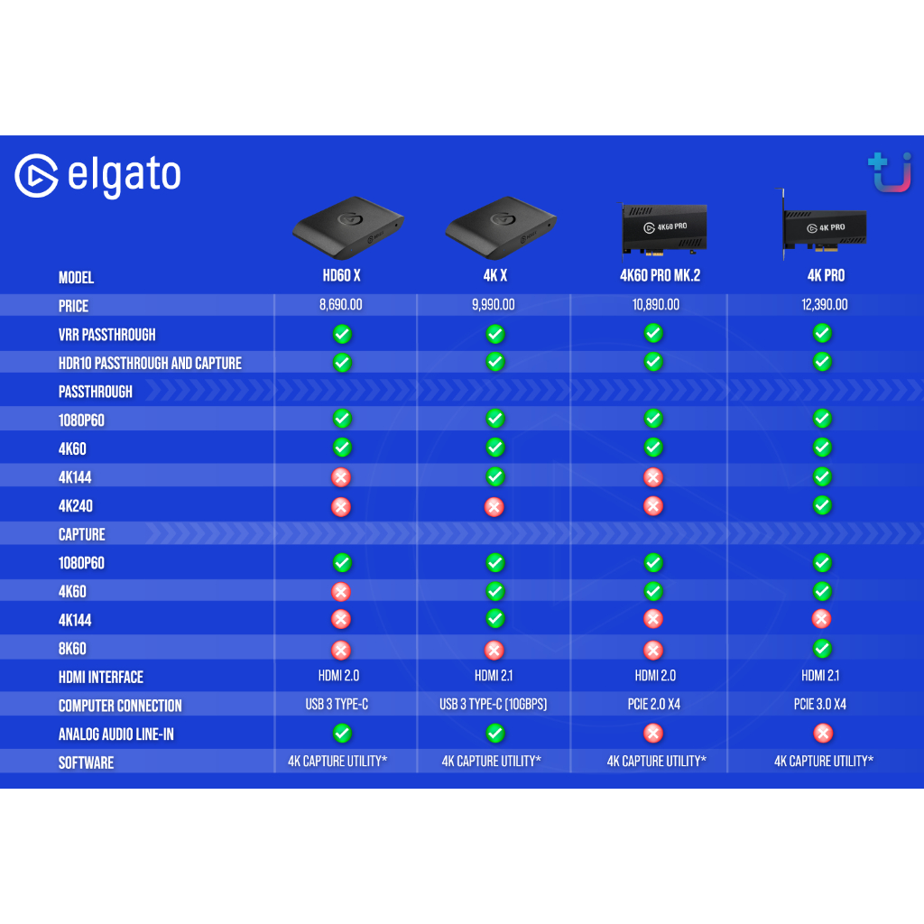 ELGATO 4K X capture card แคปเจอร์การ์ด ความละเอียดที่สูงถึง 4K 144FPS ...