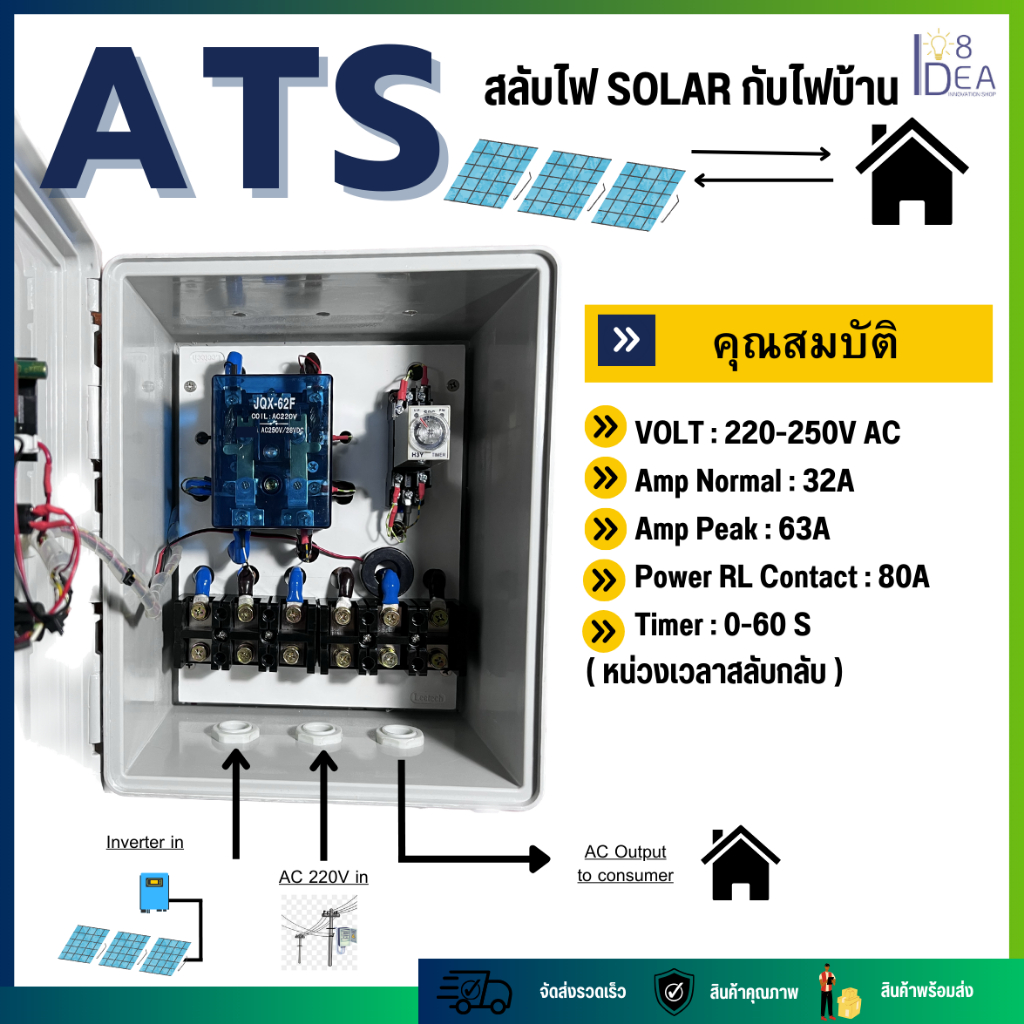 ATS Automatic Transfer Switch ตู้ควบคุมระบบไฟฟ้า ชุดอุปกรณ์โซล่าเซลล์ ...
