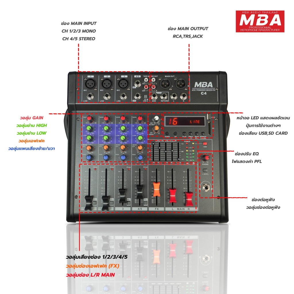MBAAUDIOTHAILAND เพาเวอร์มิกเซอร์ 4ช่อง MBA รุ่น C4 มีบลูทูธ 150x2 ...