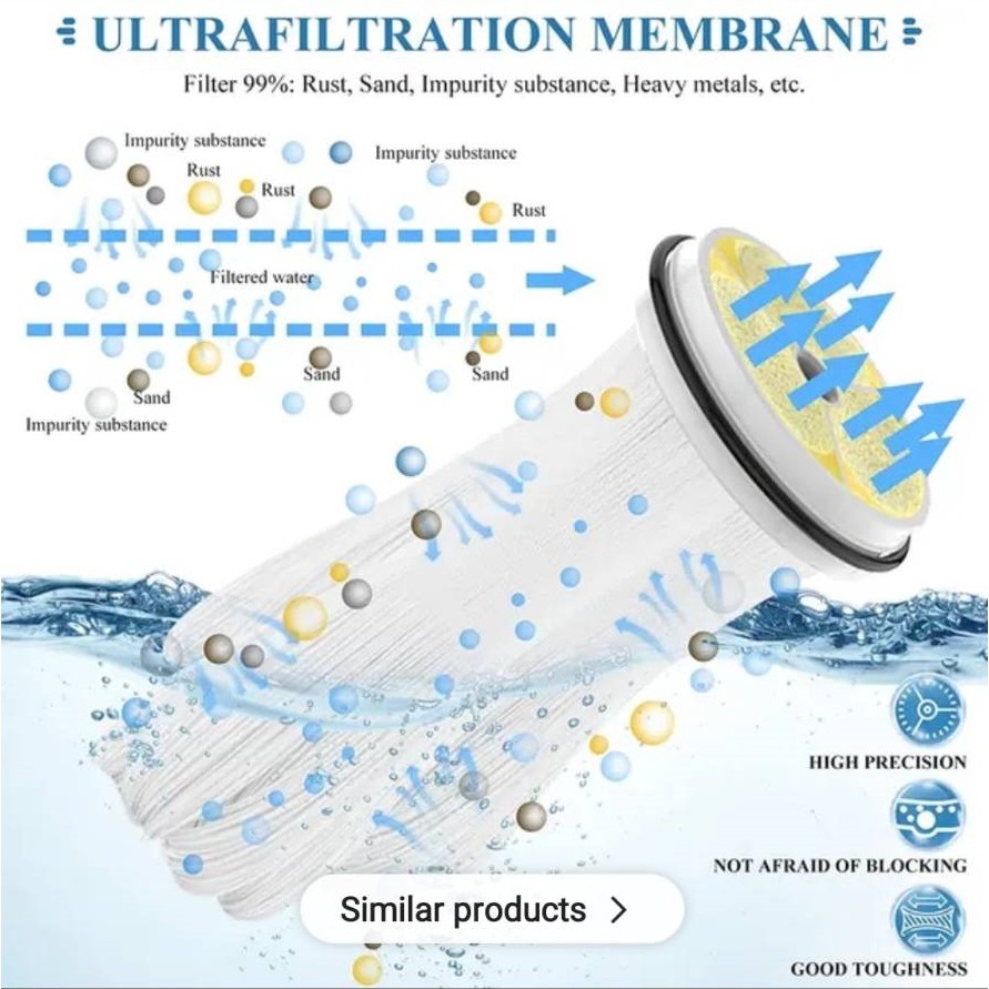 ไส้กรอง UF Membrane PVDF 1000/3000/5000/8000 ลิตร/ชม. REPLACEMENT ...
