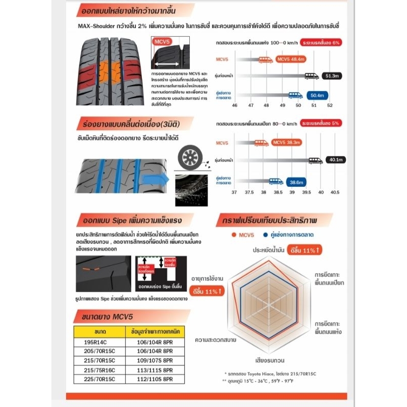 ราคาต่อเส้น-ยางใหม่ปี-21-maxxis-mcv5-195r14-รถตู้-ปิกอัพ-สำหรับบรรทุก