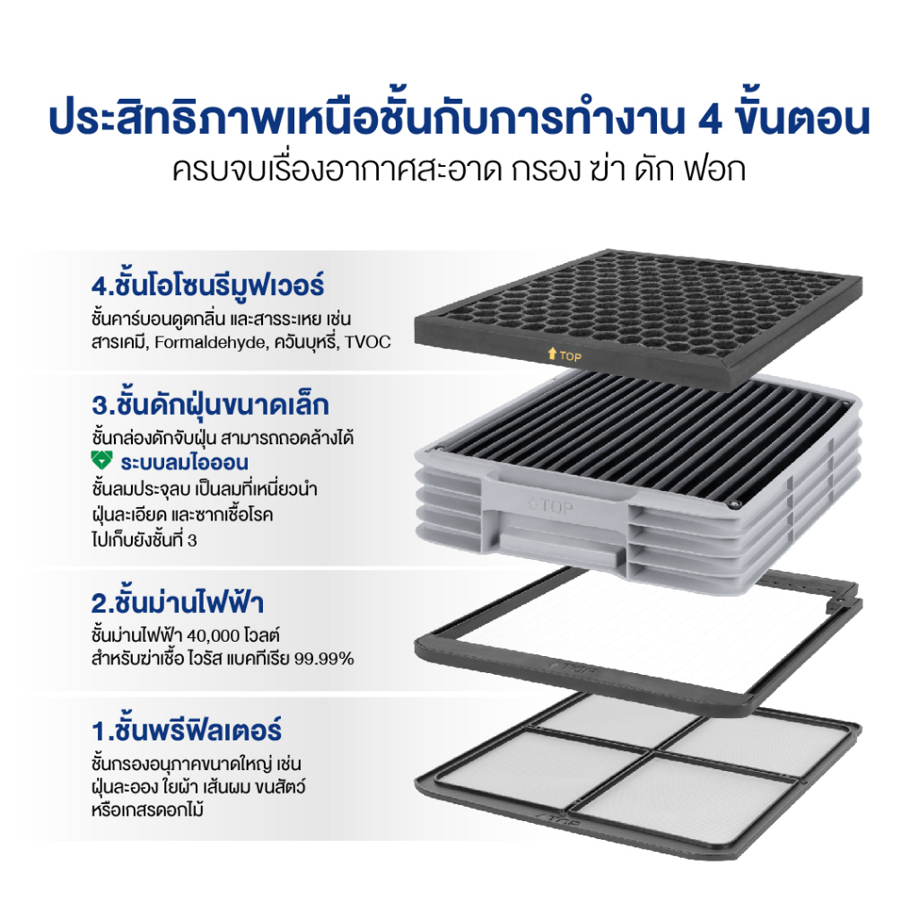 ซื้อคู่ถูกกว่า-airdog-air-purifier-เครื่องฟอกอากาศ-รุ่น-airdog-x3-airdog-mini-เครื่องฟอกอากาศพกพา-จำนวน-2-เครื่อง