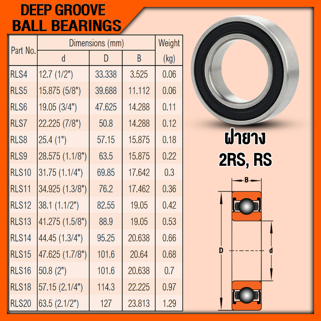 RLS4-2RS RLS5-2RS RLS6-2RS RLS7-2RS RLS8-2RS RLS10-2RS RLS12-2RS ตลับ ...