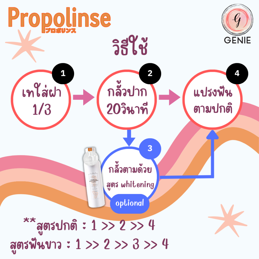[พร้อมส่ง] น้ำยาบ้วนปาก Propolinse 600ml ของแท้100% จากญี่ปุ่น รางวัล ...