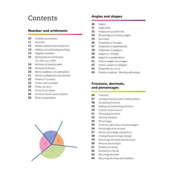Super Simple Maths The Ultimate Bitesize Study Guide - DK Super Simple ...