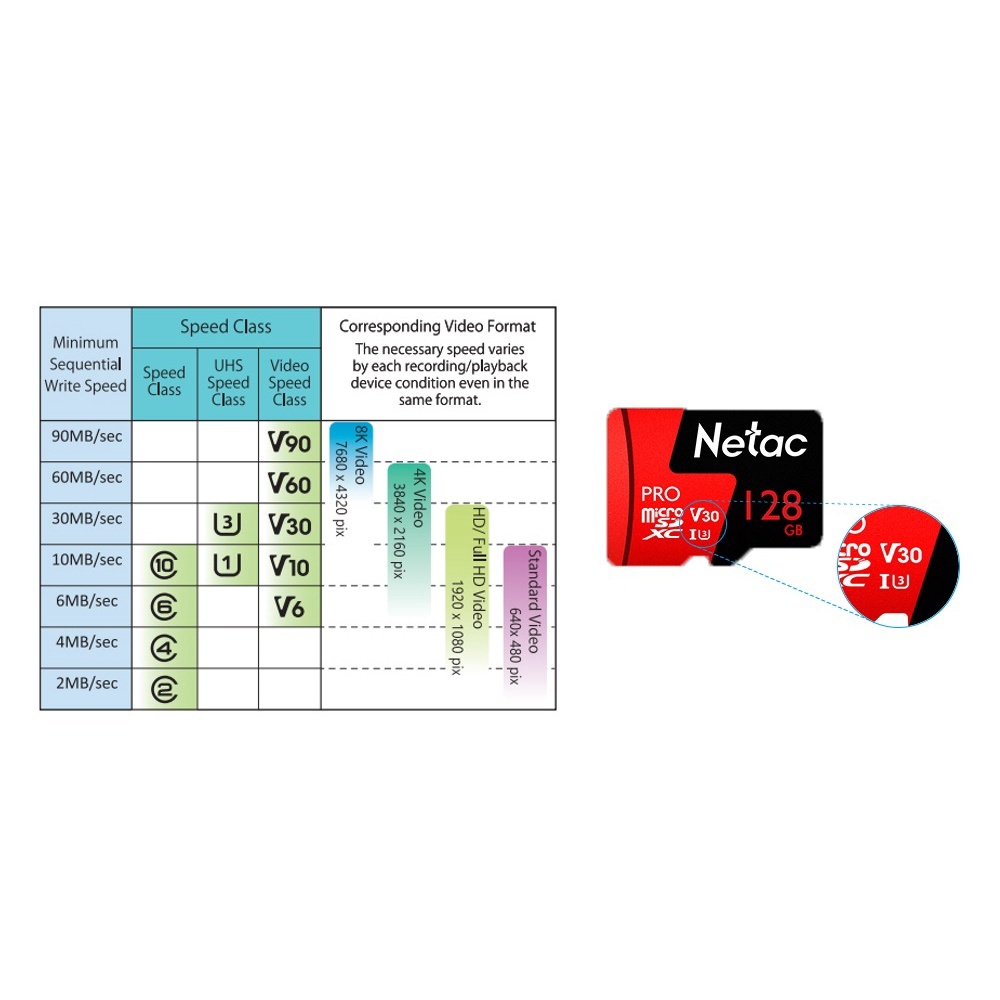 Netac microSD 128GB ความเร็ว 100MB สำหรับกล้องวงจรปิด โทรศัพท์มือถือ ...