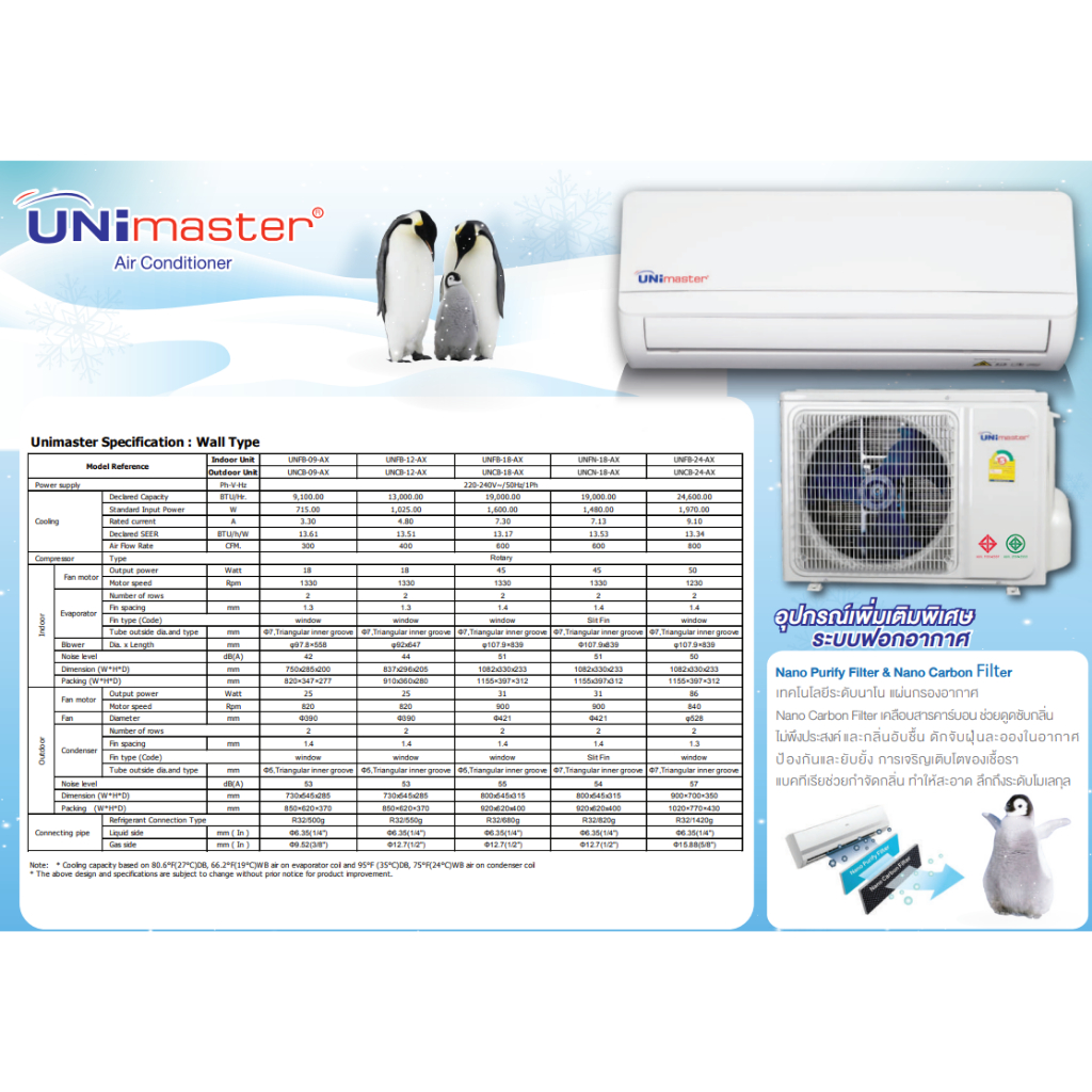 Unimaster แอร์ติดผนัง ขนาด 13000BTU รุ่น UNFB-12-AX / UNCB-12-AX ...