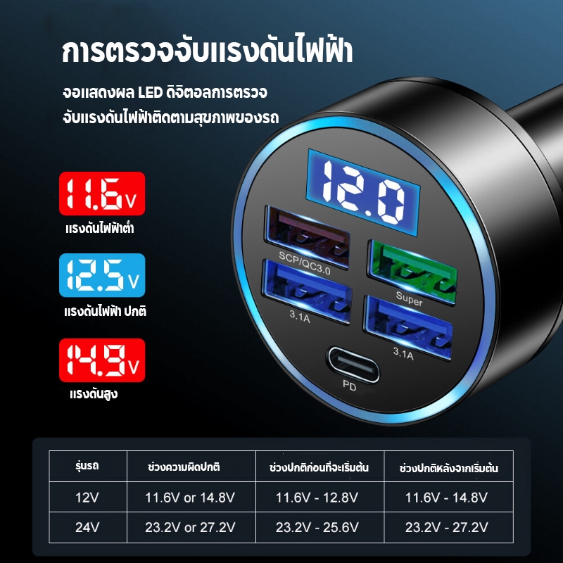 TypeC ชาร์จในรถยนต์ ชาร์จเร็ว12V 24Vการขยาย 5พอร์ต 4USB 1PD หัวชาร์จ ...