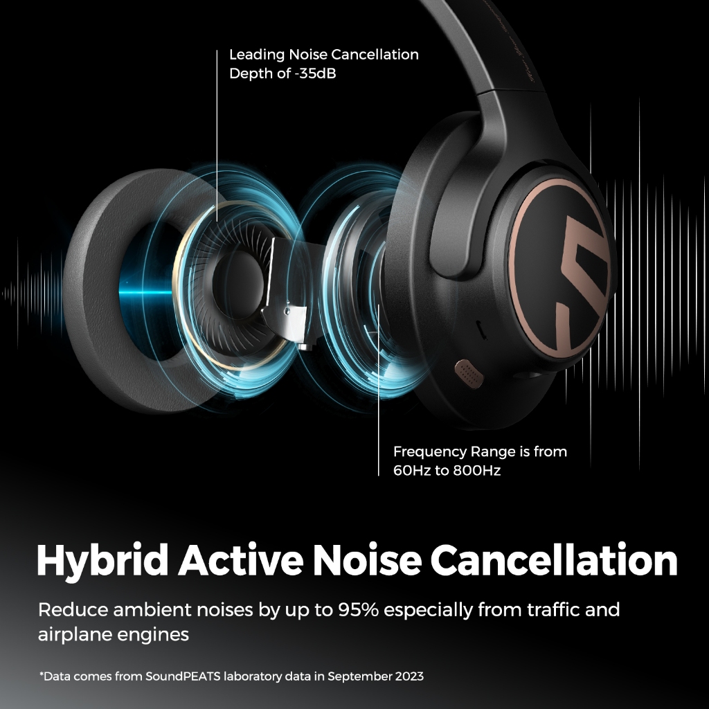SoundPEATS SPACE หูฟังครอบหู Bluetooth 5.3 Headphones รองรับ Hi-res มี Hybrid ANC ใช้ได้นาน 123 ชม. Game mode