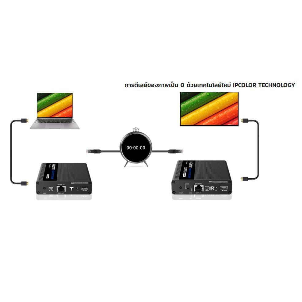 VANZEL รุ่น LE-UH70C 70M 4K HDMI EXTENDER VIA CAT6/6A/7 WITH CASCADE ...
