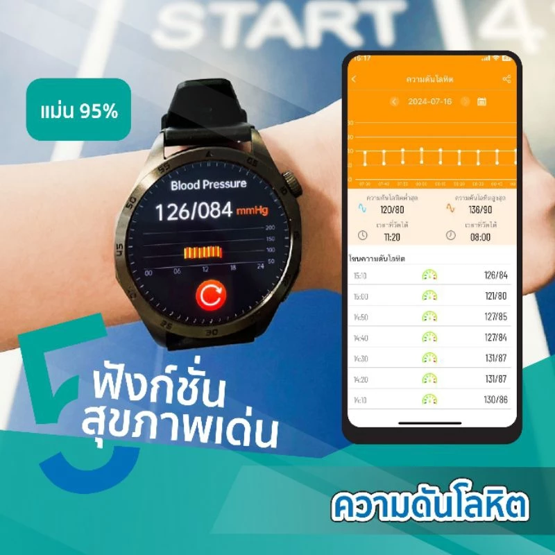 Pure Health PH Life HR5 นาฬิกาเพื่อสุขภาพ จอ AMOLED วัดความดัน ไขมัน น้ำตาลในเลือด กรดยูริค ความเครียด อารมณ์ คลื่นไฟฟ้าหัวใจ