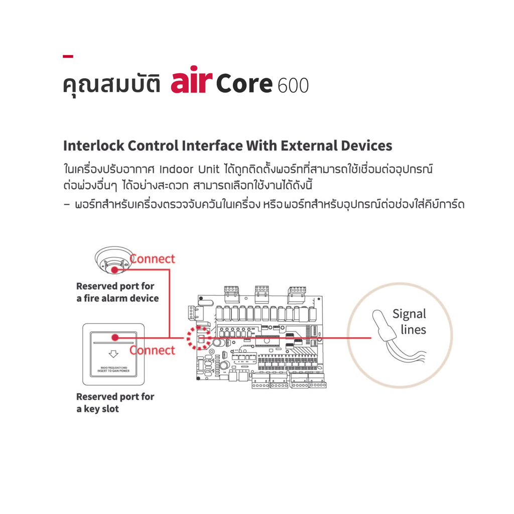 Hitachi airCore 600 Cassette แอร์ฝังฝ้าเพดาน Inverter รุ่น airCore 600 Cassette [จัดส่งฟรี]