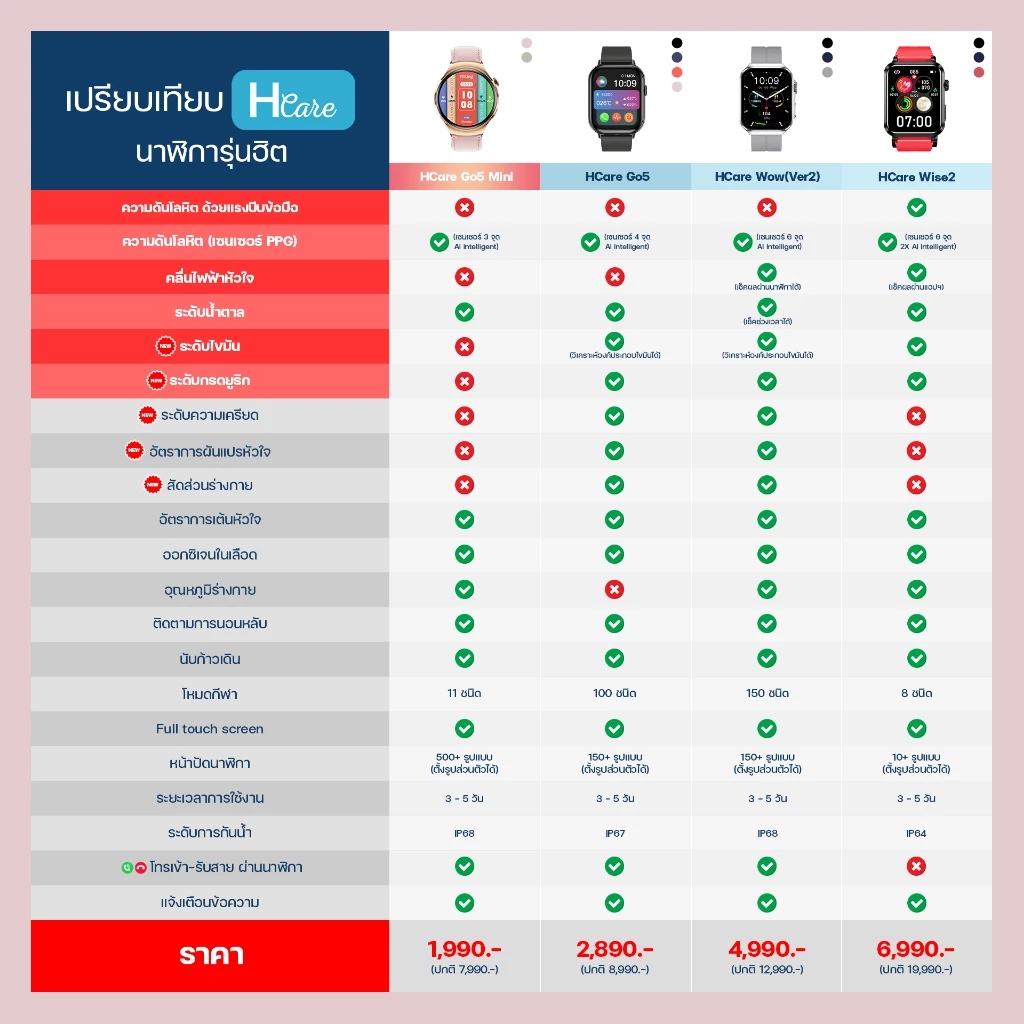 HCare Go5 mini นาฬิกา รับสายโทรออก รับประกันศูนย์ 1 ปี