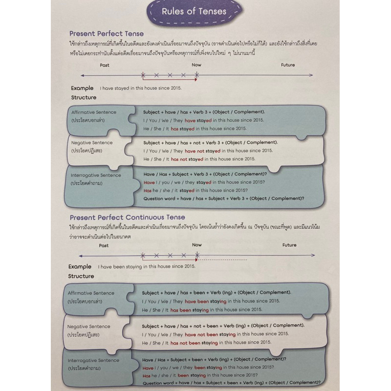 8811877310220-แบบฝึกหัดและใบงาน-tenses-เล่ม-2-เหมวรรณ-ขันมณี