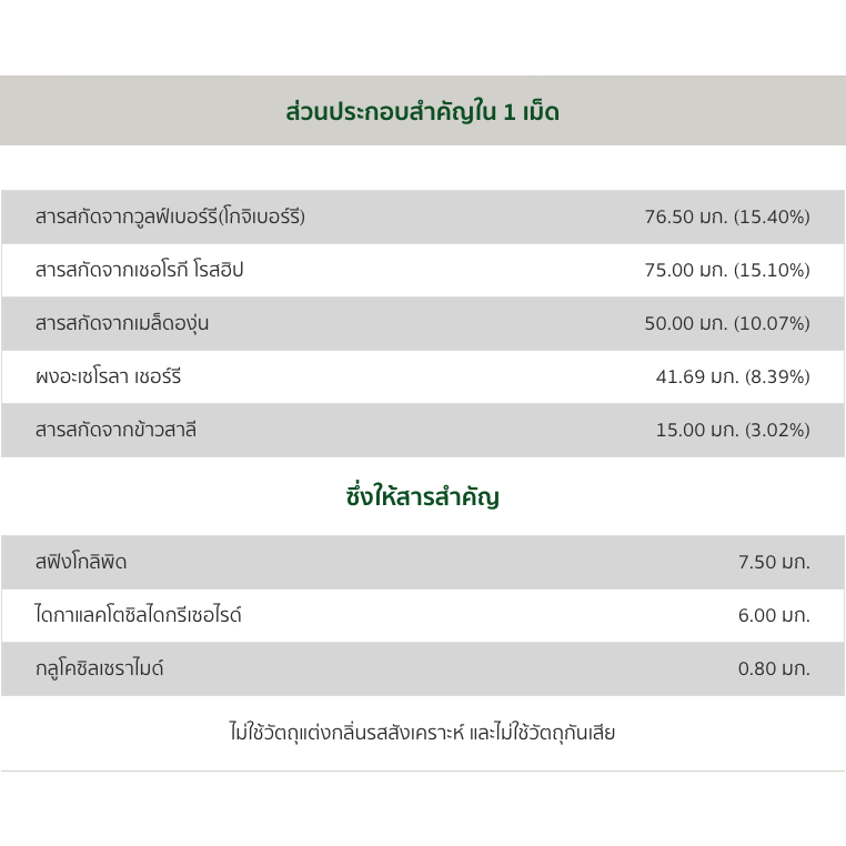 waffle-ทรูวิวิตี้-บาย-นิวทริไลท์-ทรูมิสต์-ผลิตภัณฑ์เสริมอาหารชนิดเม็ด-บรรจุ-60-เม็ด